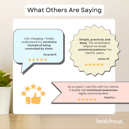 Emotional Intelligence Mastery Bundle – Editable Emotional Growth System