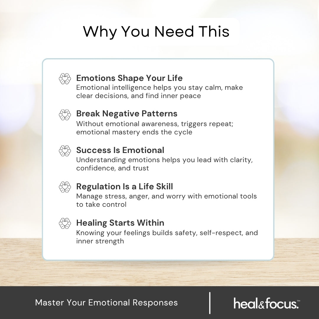 Emotional Intelligence Mastery Bundle – Editable Emotional Growth System